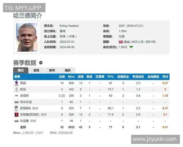 哈兰德在世界杯上的进球预测与英超世预赛表现的对比分析