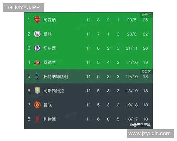 英超第16轮最佳候选名单揭晓哈兰德埃基蒂克古斯托萨卡齐入围